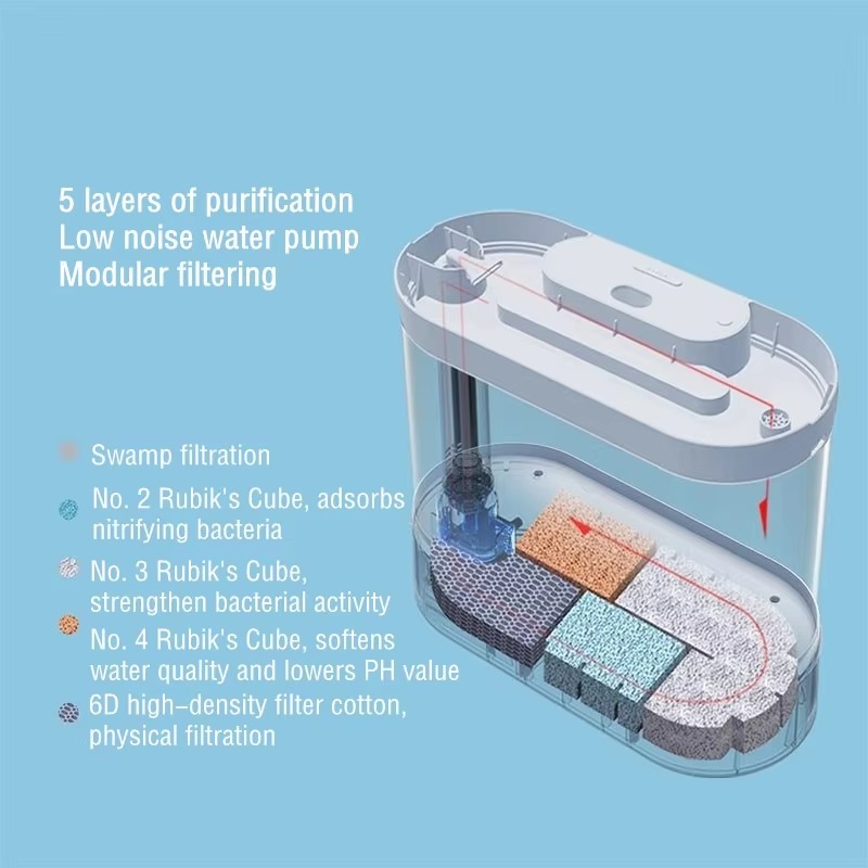 Desktop Smart Aquarium Visbak  - Aquarium Fish Feeder Automatic recensie en prijs
